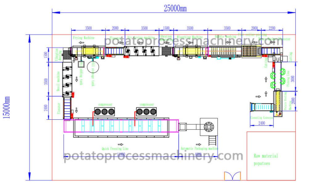 layout of the fully automatic frozen french fries production line