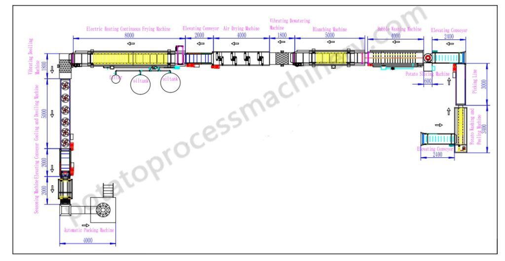 layout of potato chips line 150KG