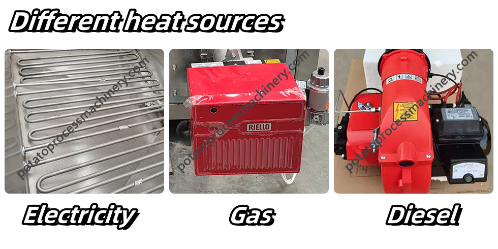 different heat sources for using