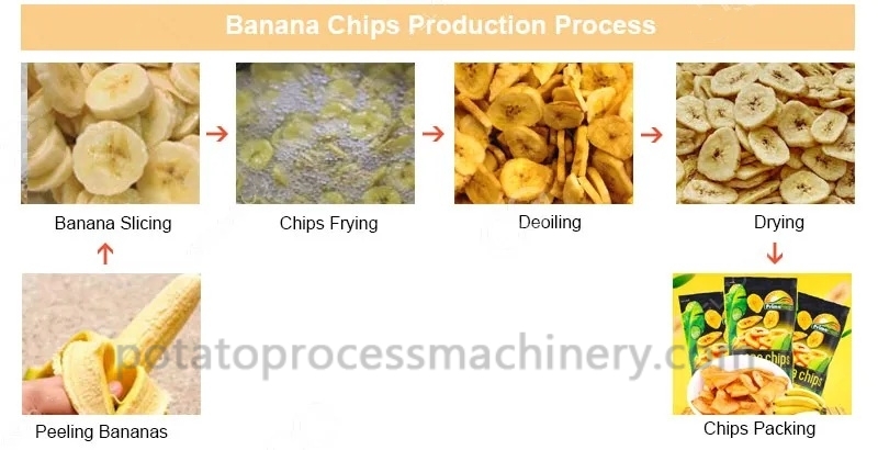 How to make small scale banana plantain chips